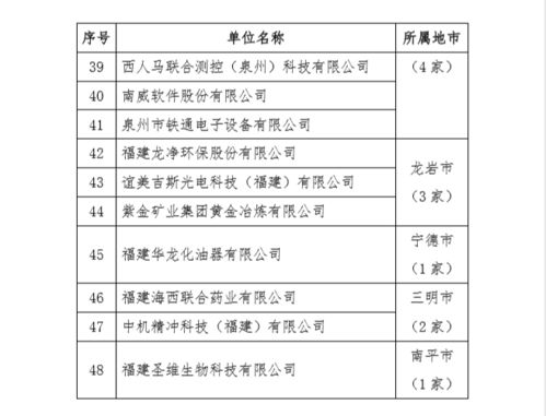 美亞柏科入選福建省第六批省級新型研發(fā)機構(gòu)名單，彰顯軟件研發(fā)與銷售實力