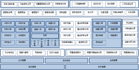 浪潮ERP醫(yī)藥行業(yè)質(zhì)量管理解決方案 助力企業(yè)合規(guī)高效，引領(lǐng)軟件研發(fā)與銷售新篇章