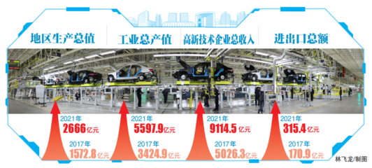 我們這五年 | 重大專項(xiàng)帶動(dòng)創(chuàng)新拔節(jié)，北京經(jīng)開區(qū)沖進(jìn)高質(zhì)量發(fā)展新賽道